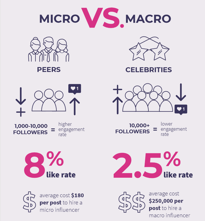 Influencer Marketing Trends in 2019