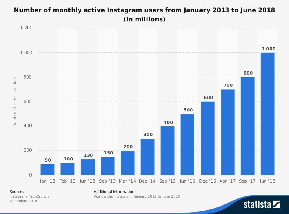 Influencer Marketing Trends in 2019